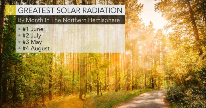 Greatest%20solar%20radiation%20by%20Month.