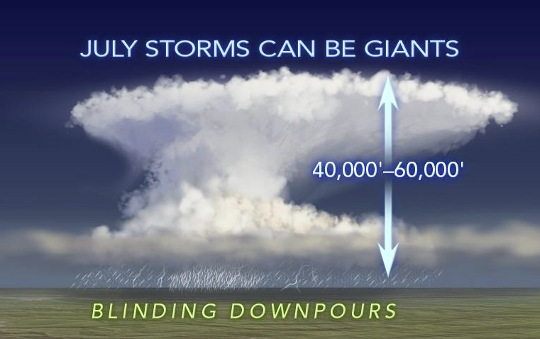 July%20Storms%20can%20be%20Giants