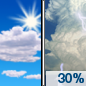 BlankDay