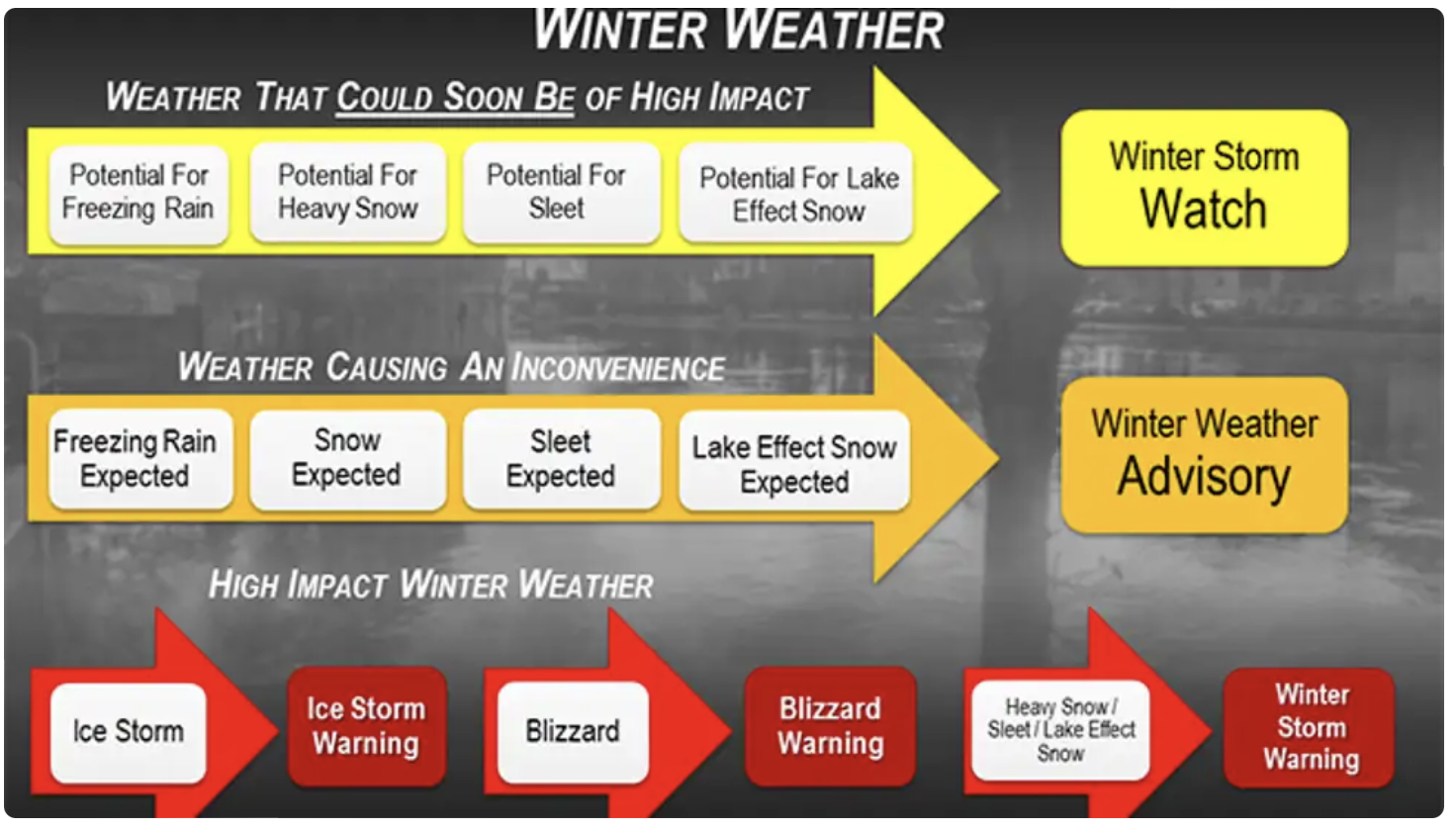 Winter%20Storm%20Changes