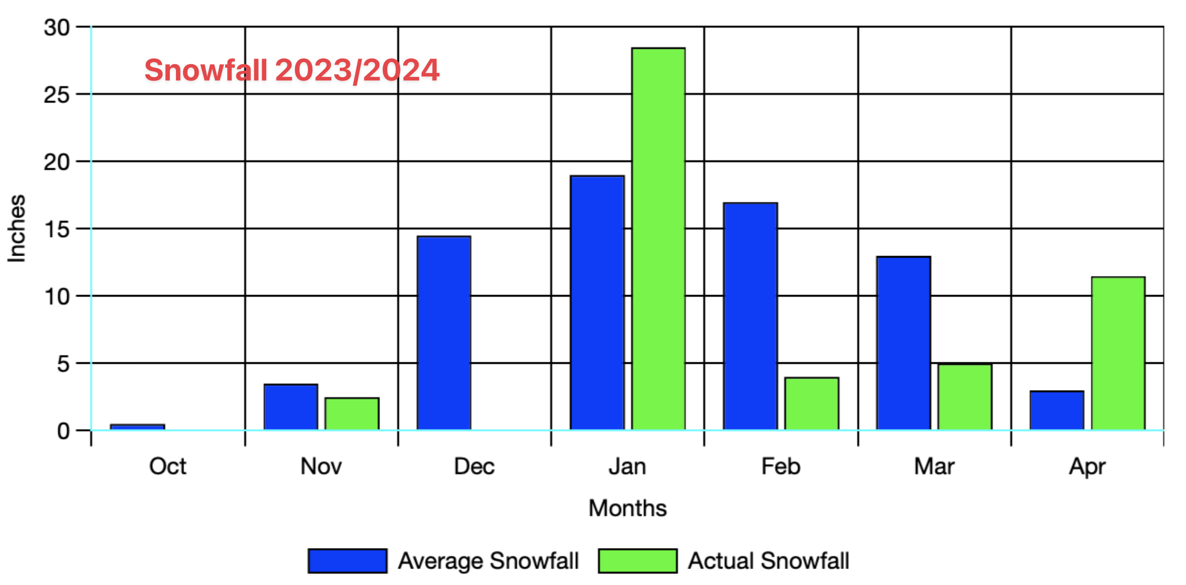 snowfall%2020232024